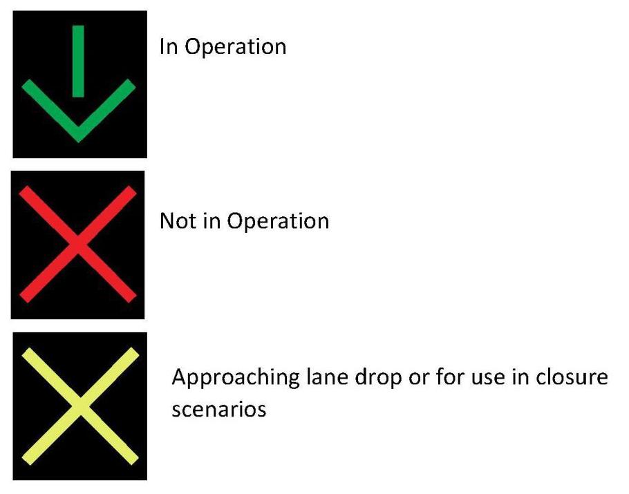 Dynamic signing 2 (copy)